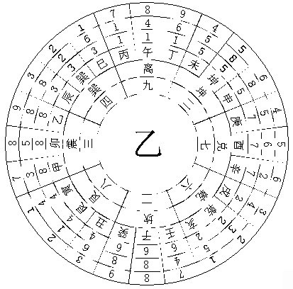 首页 论文著作 放水宜放丁庚辛水吉,戌空.